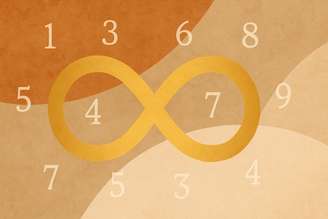 Ciclos de repetição na vida