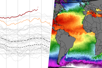 Temperatura do mar