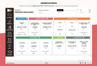 Observatório Fiesp de Segurança Alimentar e Nutricional (SAN) na Infância