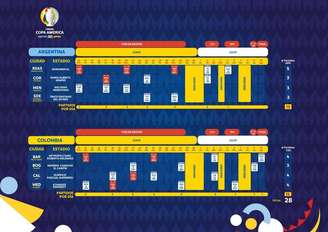 O calendário da Copa América de 2021, que será disputada em dois países (Foto: Reprodução)