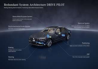 Sistema Drive Pilot, da Mercedes-Benz, tem certificação SAE Nível 3.