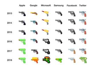 Evolução dos emojis de armas ao longo dos anos