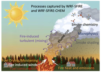 Uma ilustração mostra um incêndio, fumaça e nuvens surgindo da fumaça.