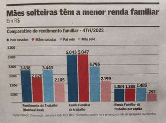 Reprodução de gráfico do jornal Valor Econômico