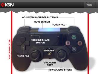 <p>Imagem divulgada pelo site IGN mostra o que seria protótipo do controle do PS4</p>