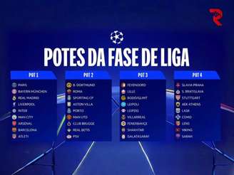 Imagem: UEFA