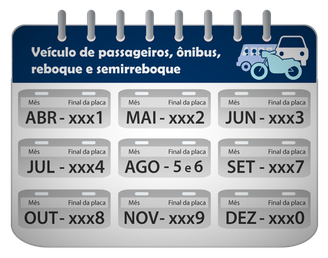 Cronograma de licenciamento em SP.