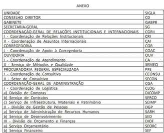 Nova estrutura da ANPD.