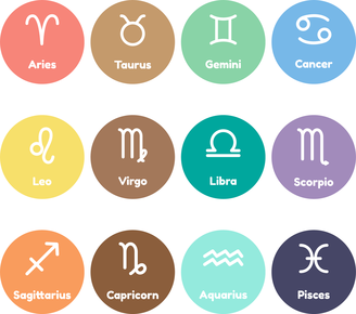 Signos do zodíaco