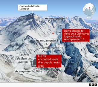 Arte do Monte Everest mostrando os diferentes acampamentos na montanha e as áreas onde o Sherpa se perdeu e onde foi encontrado.