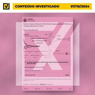 É falso que os votos de Guilherme Boulos (PSOL) ultrapassaram os de Pablo Marçal (PRTB) no mesmo horário em que Dilma Rousseff (PT) e Lula (PT) viraram contra seus adversários em 2014 e 2022