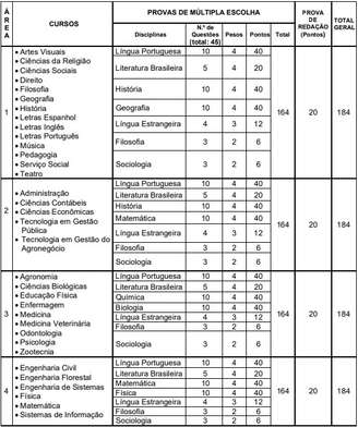 Quadro de questões Unimontes