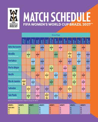 Confira a tabela com calendário de jogos na primeira fase da Copa do Mundo Feminina