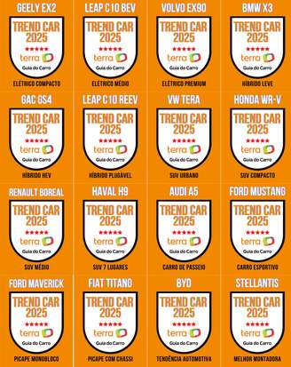 Prêmio Trend Car 2025 Terra Guia do Carro: vencedores têm a possibilidade de utilizar um selo comemorativo