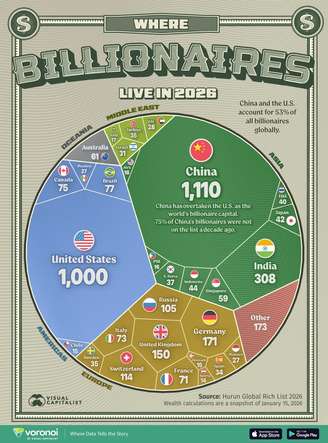 Imagem | Visual Capitalist