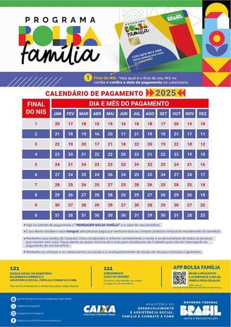 Os pagamentos do Bolsa Família são feitos de forma escalonada de acordo com o número final do NIS do beneficiário.