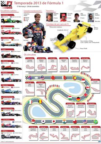 Guia Fórmula 1