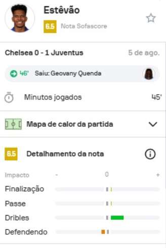 Imagem e Fonte: https://www.sofascore.com/pt/football/player/estevao/1597265