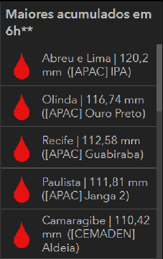 Maiores acumulados em 6h no Grande Recife.