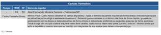 Súmula de Palmeiras x Fluminense, pelo Brasileirão, com os motivos pela expulsão de Abel Ferreira